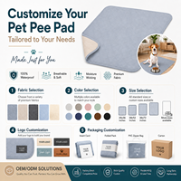 Fabricant OEM de tapis absorbants réutilisables pour chiens, imperméables, antidérapants et anti-fuites, pour animaux de compagnie et soins de l'incontinence