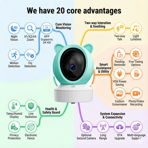 Видеоняня с поддержкой TUYA APP, просмотр в реальном времени, 3 МП HD камера, будильник с функцией кормления, воспроизведение успокаивающей музыки, детский телефон с камерой - Product Image 4