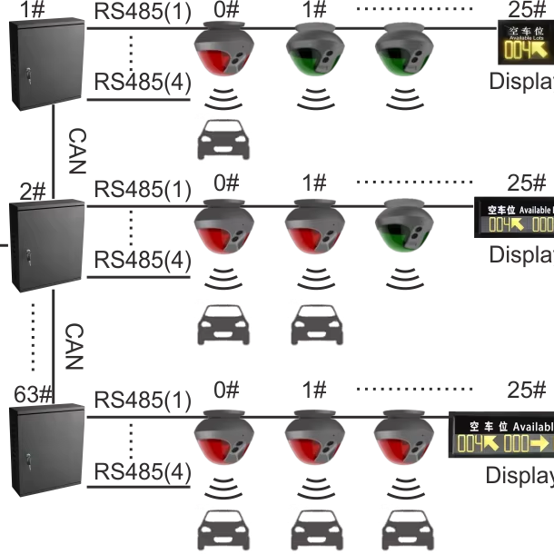 Car Parking Sensors All-in-one Ultrasonic Sensor Parking Guidance System 30m Detection Range IP66 Protection 24V Operation