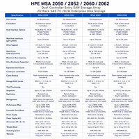 HPE MSA 2050 2052 2060 2062 – Nouvelle unité de stockage SAN d'entrée de gamme à double contrôleur, format 2U pour rack, compatible SAS, FC, iSCSI, pour entreprises