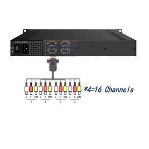 Codificador Modulador HODNAO ESD4800 DVB-C/T <span class=keywords><strong>48</strong></span> H.264 CVBS RF Salida DVB-T/DVB-C Red IP para Uso FTTH - Product Image 4
