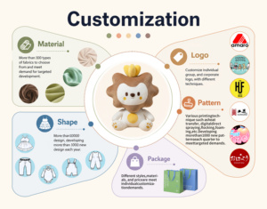 Vente en gros de jouets en peluche réalistes en forme d'animaux, fabrication directe, vente en gros de lots d'animaux en peluche - Product Image 2