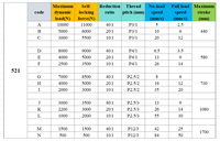 Actionneur linéaire électrique haute performance YH8-521 IP65 10000N à grande vitesse avec retour d'information pour suivi solaire, bateaux, camping-cars et applications industrielles