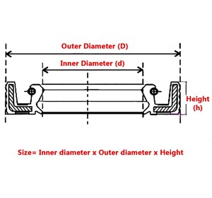 Joint d'étanchéité de boîtier pour pompe principale de réducteur final pour Komatsu Caterpillar Hitachi 148-1324 707-99-62320 126-1914 154-30-00127 - Product Image 4