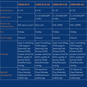 สวิตช์เครือข่าย Original New Catalyst C1200-16T-2G C1200-16P-2G พร้อมพอร์ต POE กิกะบิต 16 พอร์ต รับประกัน 1 ปี - Product Image 6