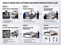 Mesin Pemotong Kain Nonwoven Otomatis CNC Flatbed, Peralatan Pemotong Tekstil Presisi untuk Bengkel Garmen