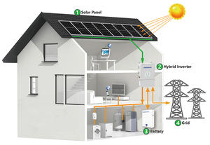 <span class=keywords><strong>Syst</strong></span>ème solaire hybride tout-en-un de 5 kW avec batterie de 10 kWh pour l'indépendance énergétique domestique - Product Image 2