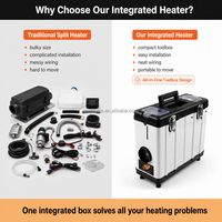 Chauffage diesel vertical tout-en-un OkyRie Flagship TFT Edition 5KW avec réservoir de carburant intégré pour cabine de camion, camping-car, tente
