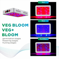 Sanyiba Hoge Kwaliteit 1000 Watt Dual-Chip COB Aluminium LED Kweeklamp Optimale Volle Spectrum Zaadstart Commerciële Kwaliteit VEG