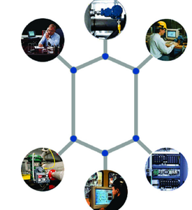 Analyseur de processus Rosemountt 1056 100% original pour la surveillance du pH, de l'ORP et de la conductivité - Product Image 2