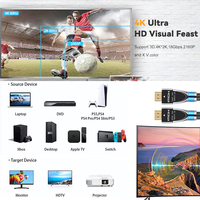 Veste PVC flexible Ultra mince 1m 2m 3m 5m 7.5m 10m 15m 20m Long 4K 60Hz Soft HDMI 2.0 Câble