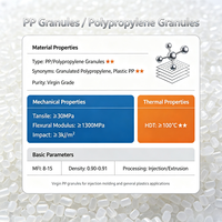 Granulés de polypropylène PP de qualité vierge pour le moulage par injection et les applications plastiques générales