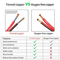 Fil électrique en cuivre étamé sans oxygène en silicone rouge et noir à 2 conducteurs 10AWG pour bandes LED, lampes, éclairage automobile
