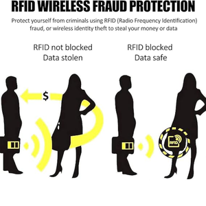 Pochettes intelligentes personnalisées <span class=keywords><strong>anti</strong></span>-<span class=keywords><strong>RFID</strong></span> bloquant les cartes NFC porte-cartes <span class=keywords><strong>de</strong></span> crédit personnalisable - Product Image 5