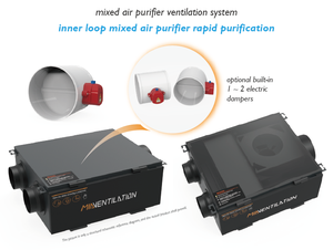 Ventilatore Domestico Suzhou Mia 250m3/h con Luce UV per Sistema HVAC - Product Image 6