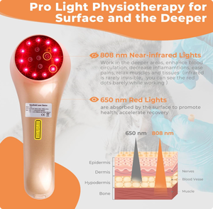 جهاز علاج بالليزر محمول متقدم للكلاب - متعدد الأطوال الموجية لتخفيف الألم والعناية البيطرية - Product Image 4