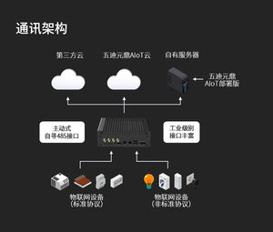 Multi-Network Failover <span class=keywords><strong>IoT</strong></span> Gateway (4G + Ethernet + WiFi Backup) - Product Image 6