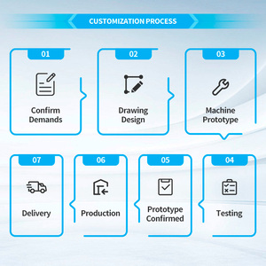 เครื่องผลิตถุงข้าว PP ขนาดใหญ่ ควบคุมด้วย PLC ตัดเย็บอัตโนมัติ ผลผลิตสูง ขับเคลื่อนด้วยมอเตอร์ พร้อมระบบบรรจุภัณฑ์ครบวงจร - Product Image 6