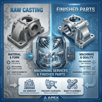Composants de machines automobiles en fonte grise à paroi mince, moulés par sablage, à géométries complexes, conformes aux normes ASTM, certifiés ISO9001