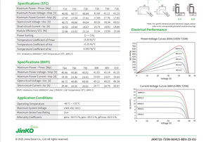 Giá bán buôn tấm pin năng lượng mặt trời Jinko 710w 715w 720w 725w, bán chạy, dùng cho thương mại - Product Image 5