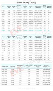 EVE EU在庫価格LF304 304ahリチウムイオンバッテリーLifepo4グレード3.2V Lifepo4バッテリーセル電気商用車 - Product Image 2