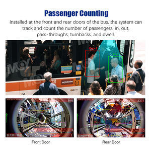 बस लोगों के लिए ऑटो काउंटर सेंसर बस यात्री मतगणना कैमरा सिस्टम - Product Image 3