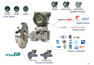 योकोगावा ej210e श्रृंखला दबाव ट्रांसमीटर Yokogawa-EJA210E-JHS4G-912EN-WA12C2WW00-A/d3 - Product Image 4