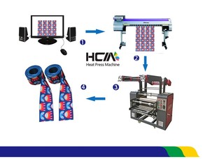 ローラーリボンヒートプレスランヤード印刷機 - Product Image 6