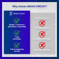 Jiehao Circuit, assemblage de circuits électroniques personnalisés, fabricant professionnel de PCBA OEM, modèle A001, épaisseur du cuivre de 0,5 à 2 oz, 1 Go de RAM
