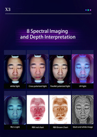 Analyseur de peau IA avec analyse des rides du visage, classification de la couleur de la peau, trois modes de détection pour usage commercial