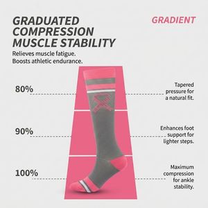 Calcetines de Compresión para Mujeres y Hombres, Circulación, Hasta la <span class=keywords><strong>Rodilla</strong></span>, para Enfermeras, Correr, Viajar, Deportes - Product Image 3