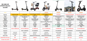 XBURNER A7 ADV 72V 13000W Vélo Électrique à Moteur Central 100Ah Freins Hydrauliques 120KM/h Moto Puissante COC 72V Électrique Puissant - Product Image 6