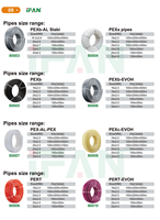 Tuyaux en plastique rouge et bleu IFAN durables conformes à la norme ASTM pour l'alimentation en eau, 1/8"-2", tuyau PEX pour chauffage au sol, résistant au gel, tuyau PEX a