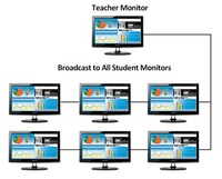 Cliente Ligero Linux, Cliente Cero con Wifi, RDP 10, PCoIP para Educación, Estación de Trabajo de Bajo Precio