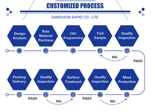 Tùy chỉnh <span class=keywords><strong>CNC</strong></span> nguyên mẫu phay trong nhựa <span class=keywords><strong>CNC</strong></span> các bộ phận nhựa <span class=keywords><strong>CNC</strong></span> gia công phần Nylon - Product Image 5