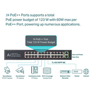 Switch PoE Gigabit a 24 Porte 802.3bt Gestito con SFP per Telecamere IP e Alimentazione Power Over <span class=keywords><strong>Ethernet</strong></span> - Product Image 4