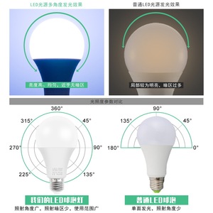 หลอดไฟ LED 20W E27 วอร์มไวท์ AC220V 240V ไฟส่องสว่างภายในบ้านใช้ในบ้าน - Product Image 5