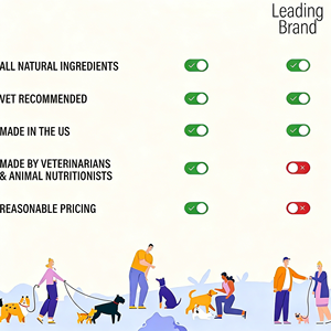 ODM/OEM Friandises à mâcher souples pour chiens de grande race, soin des articulations, <span class=keywords><strong>protection</strong></span> articulaire haute résistance avec vitamines - Product Image 3