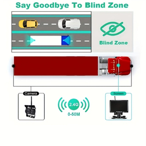 Analog không dây sao lưu máy ảnh 7inch màn hình không dây sao lưu máy ảnh <span class=keywords><strong>2.4GHz</strong></span> không Dây đạt xe nâng Hệ thống <span class=keywords><strong>camera</strong></span> - Product Image 3