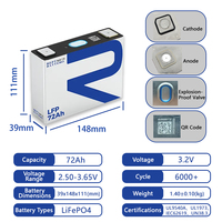 Sel Baterai Lifepo4 REPT Baru 3.2v 72Ah Kapasitas Tinggi Baterai Lithium Prismatik untuk Penyimpanan Paket Baterai