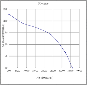 Ventilateur axial à roulements à billes sans balais AC 20060 200x200x60mm 110V 220V 380V Haut débit d'air Faible bruit pour four industriel Armoire Récolteuse - Product Image 5