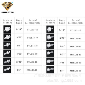 ข้อต่อสายยางแบบ Luer ตัวผู้ สีดำ ยี่ห้อ JU Collection ทำจากไนลอน PP สำหรับท่อขนาด 1.6-6.4 มม. อุปกรณ์เสริมสำหรับท่ออ่อนอุตสาหกรรม - Product Image 4