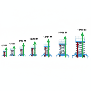 Elevador de tijera hidráulico de 8m, 0807HDW, pequeña plataforma de trabajo aéreo móvil autopropulsada a la venta - Product Image 1