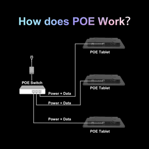 Tùy chỉnh 10.5 inch cảm ứng Android Bảng điều chỉnh rk3566 Wifi HD-MI PoE RS485 Wall Mount Android Tablet nhà thông minh IOT Tablet PC - Product Image 3