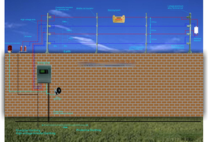 Alambre de valla eléctrica de alta tensión, modelo 3D anticorrosivo para uso en jardín, alambre de valla eléctrica de aluminio - Product Image 5