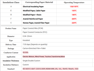 Filo Litz Bifilar Piatto Rivestito in Seta 8 15 24 AWG con Magneti in Alluminio Isolato AWG15 per Riavvolgimento - Product Image 4