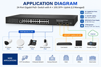 Switch Gigabit PoE+ 24 Port dengan 4*10G SFP+ Uplink, Switch Ethernet PoE Terkelola L3 dengan Catu Daya 400W