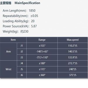 หุ่นยนต์อุตสาหกรรมแบบ 6 แกน ข้อต่อหมุนได้ มาตรฐาน IP54 สำหรับงานเชื่อม งานจัดการ งานพ่นสีเคลือบผง มอเตอร์ PLC - Product Image 4