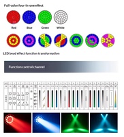 Lumière de scène à tête mobile LED avec 37x15W LED, effets de faisceau, de lavage et de mélange de couleurs pour bar, DJ, concert, mariage et éclairage de spectacle
