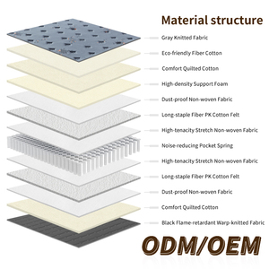 ที่นอนสปริงแบบควิลท์ ขนาดสั่งทำพิเศษ ทนทาน นุ่มสบาย สำหรับโรงพยาบาล ผ้าถักสีเทา 450 กรัม/ตร.ม. ม้วนในกล่อง - Product Image 3